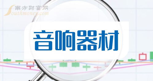 A股音響器材板塊迎利好？技術轉讓成新風口，新手投資者2024年7月關注名單