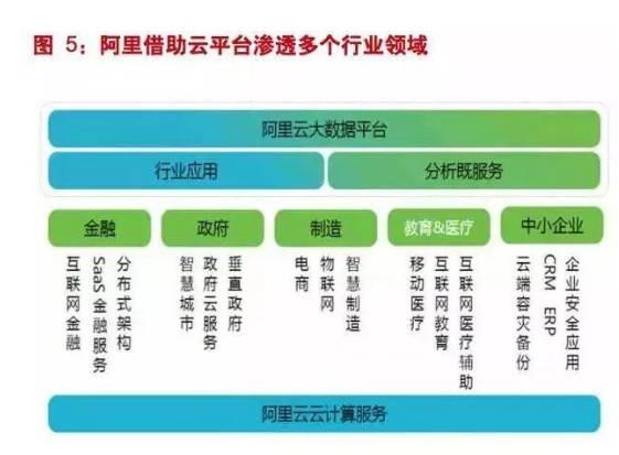 云計(jì)算與人工智能 開啟計(jì)算機(jī)產(chǎn)業(yè)新一輪技術(shù)變革周期